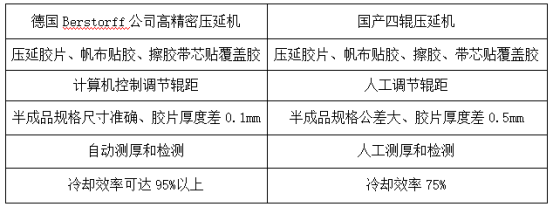 好色先生APP视频精密压延机