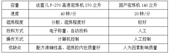 好色先生APP视频设备优势